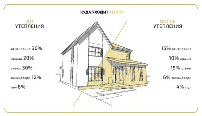 Декоративная отделка фасада - утепление дома пенопластом