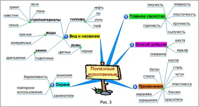 Полезные ископаемые Казахстана и места их расположения