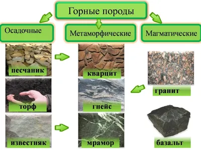 Полезные ископаемые» » Осинники, официальный сайт города