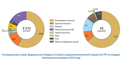 Полезные ископаемые Смоленской области -