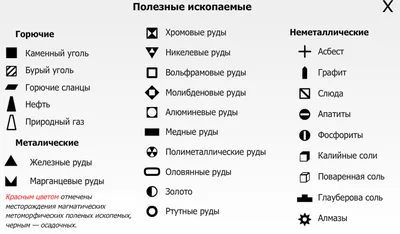 ТВЕРДЫЕ ПОЛЕЗНЫЕ ИСКОПАЕМЫЕ — Обзор отрасли — НедраДВ