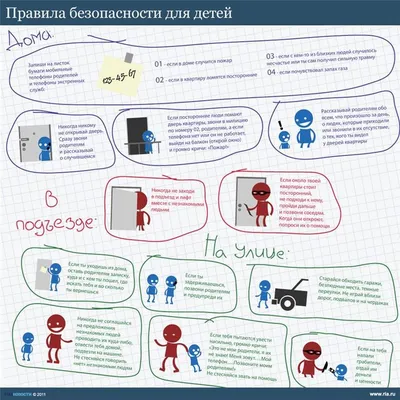 инфографика полезные советы: 7 тыс изображений найдено в Яндекс.Картинках |  Для детей, Советы по безопасности, Дошкольные учебные мероприятия