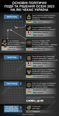 Политические партии, либерализм, консерватизм, социал-реформизм, марксизмз  - схемы