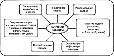 Компьютерные иконки Политика Голосование, Политика, угол, белый, мебель png  | PNGWing