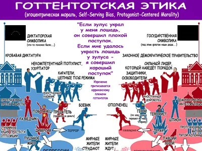 Многовекторная дипломатия в теории и на практике (часть 1) - Central Asia  Analytical Network