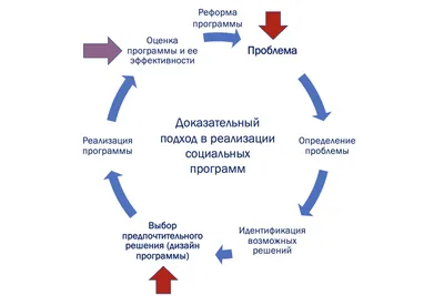 Политика всегда имеет двойные стандарты. | Вечевой Набат | Дзен