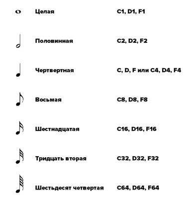 Нота головы Целая нота Музыкальная нота Половина ноты Лонга, нота,  монохромный, Wikimedia Commons, черный png | Klipartz