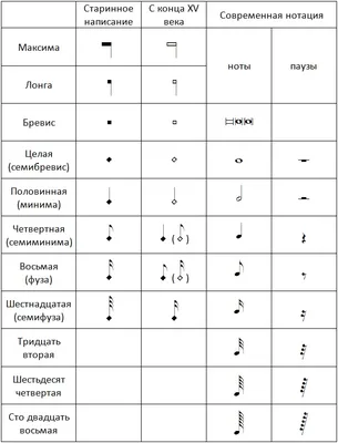 Целая нота Музыкальная нота Четвертая нота Шестнадцатая нота, музыкальная  нота, угол, логотип png | PNGEgg