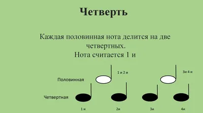 ПРЕДМЕТ: СОЛЬФЕДЖИО/МУЗЫКАЛЬНАЯ ГРАМОТА ДАТА ВЫПОЛНЕНИЯ: ДО 30.04 ПРЕПО