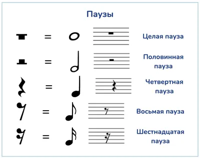 Целая нота Музыкальная нота Восьмая нота, ветчина, монохромный, черный,  музыкальная нотация png | Klipartz