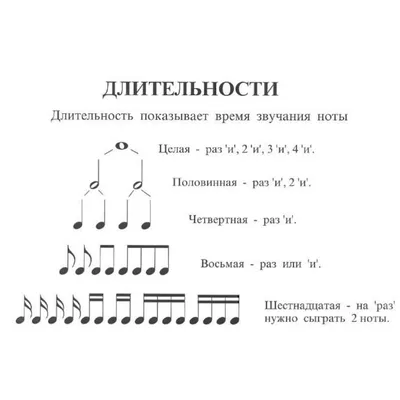 Музшкола Владимира. 5. Vladimir s Music school (Владимир Дунин) / Проза.ру