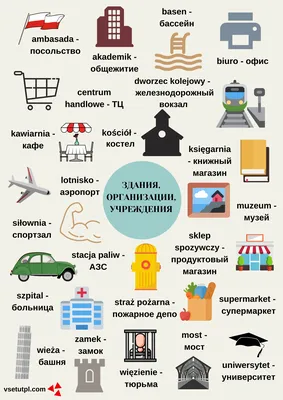 Урок польского языка №24. Здания, организации, учреждения на польском языке