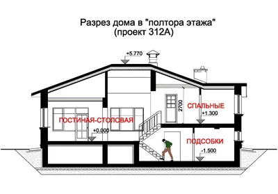 Классический дом 8 на 8 в полтора этажа под ключ недорого проект цена и фото