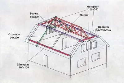 Каркасные дома с полувальмовой крышей - проекты, цены, фото