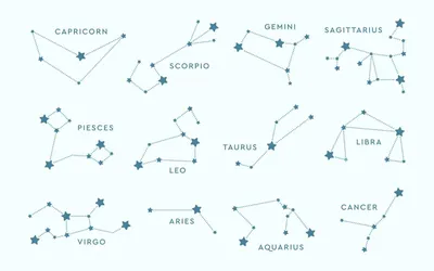 Как запомнить знаки зодиака?