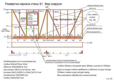 Каркасный дом поэтапно. Современная технология строительства каркасного дома  поэтапно