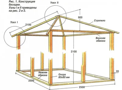 Беседка для дачи