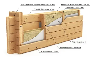 Дом из бруса. Виды бруса