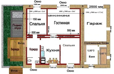 Сколько я потратил на строительство дома своими руками. | Построить дом |  Дзен