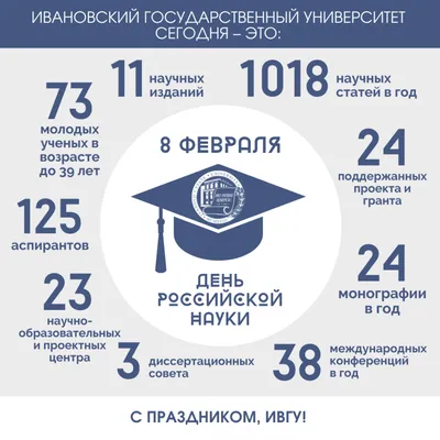 ГБПОУ МО «Щёлковский колледж» - Поздравляем с Днём профтехобразования!