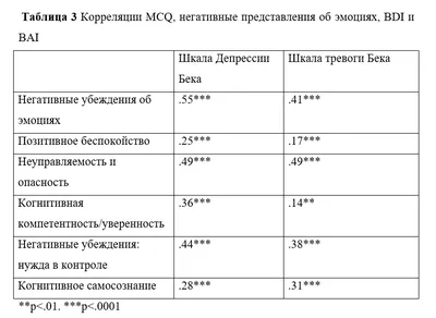 думай позитивная женщина сидя думая счастье. психологическая помощь в  трудные моменты депрессии. девушка с Иллюстрация вектора - иллюстрации  насчитывающей опиловка, раздумье: 217344861