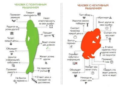 Как позитивное мышление улучшает жизнь - Лайфхакер