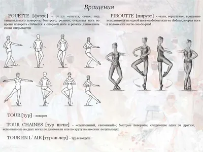 Вращения и повороты в танцах (практика)