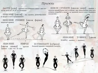 Презентация по хореографии на тему \"Позиции ног в классическом танце\"