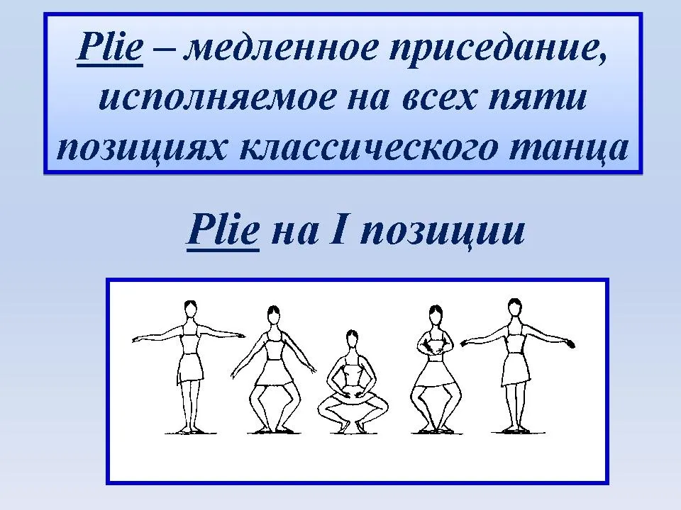 Названия движений человека. Положение ног в классическом танце. Позиции в классическом танце. Позиции в танцах ног. Позиции ног в классическом танце.
