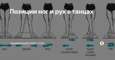 ПОЗИЦИИ РУК В НАРОДНОМ... - Хореография и танцы для детей | Facebook