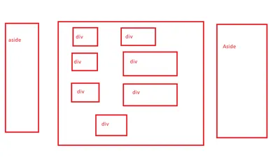 css flexbox Позиционирование - Stack Overflow на русском