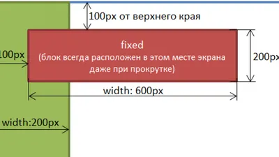 Абсолютное позиционирование в CSS: понять раз и навсегда