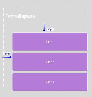 Чем можно заменить абсолютное позиционирование CSS и стоит ли это делать