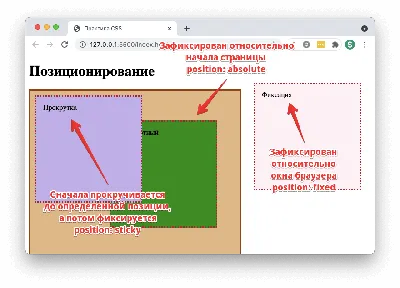 Выравнивание по центру в CSS: всё о центрировании по вертикали и  горизонтали / Skillbox Media