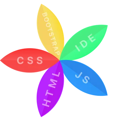 Позиционирование в css — IT в школе