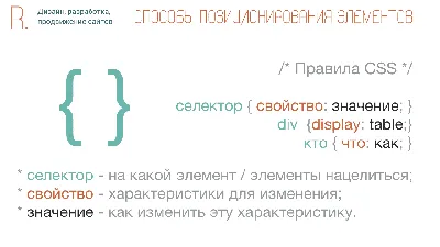 Позиционирование в CSS и Flexbox на примерах | Techrocks