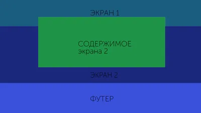 Позиционирование в css — IT в школе