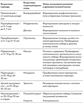 Лучшие позы для зачатия ребенка: мифы и правда