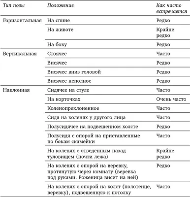 Какая поза лучше для зачатия ребенка: картинки и описание