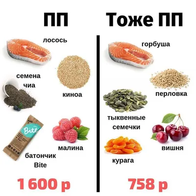 Супер полезные и вкусные бутербродына завтрак / пп-еда - пошаговый рецепт с  фото на Готовим дома