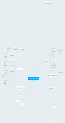 Страховые споры | MindMeister ментальными картами