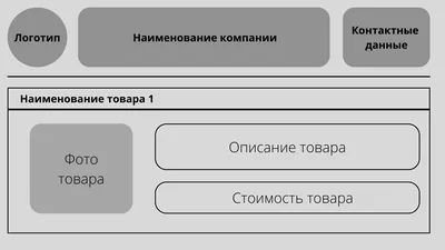 Большое обновление в Справочнике: Яндекс.Профиль, расширенные прайс-листы и  публикации — Блог Яндекса для вебмастеров