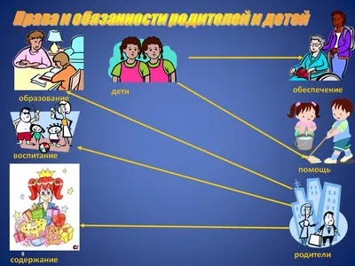 Рисунки детей на тему конвенция о правах ребенка (50 фото) » рисунки для  срисовки на Газ-квас.ком