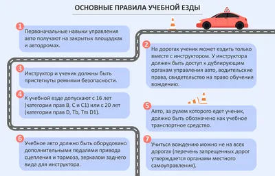 Почему в автомобиле и поезде нужно соблюдать правила безопасности? #1класс  #окружающиймир - YouTube