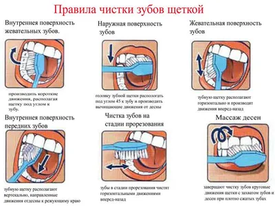 Чистим зубки каждый день, чистить зубки нам не лень!» - Республиканский  центр содействия семейном воспитанию