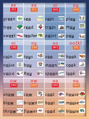 правила чтения сочетаний гласных в английском для детей - таблица с  картинками | Английский язык, Язык, Для детей