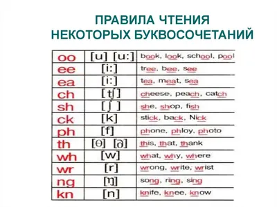 Правила чтения английского языка картинки | Английский в картинках