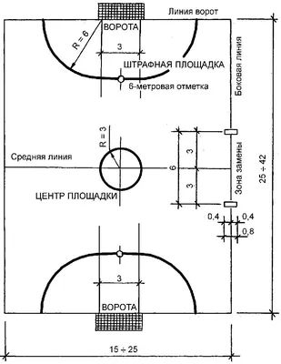 Правила игры - Правила игры в футбол