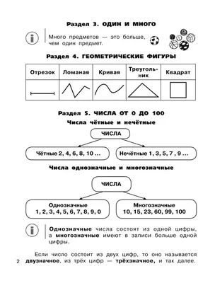 ПРАВИЛА НАШЕГО ДОМА