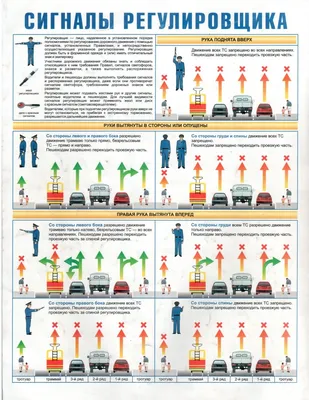 Тема 3.8. Знаки дополнительной информации (таблички)